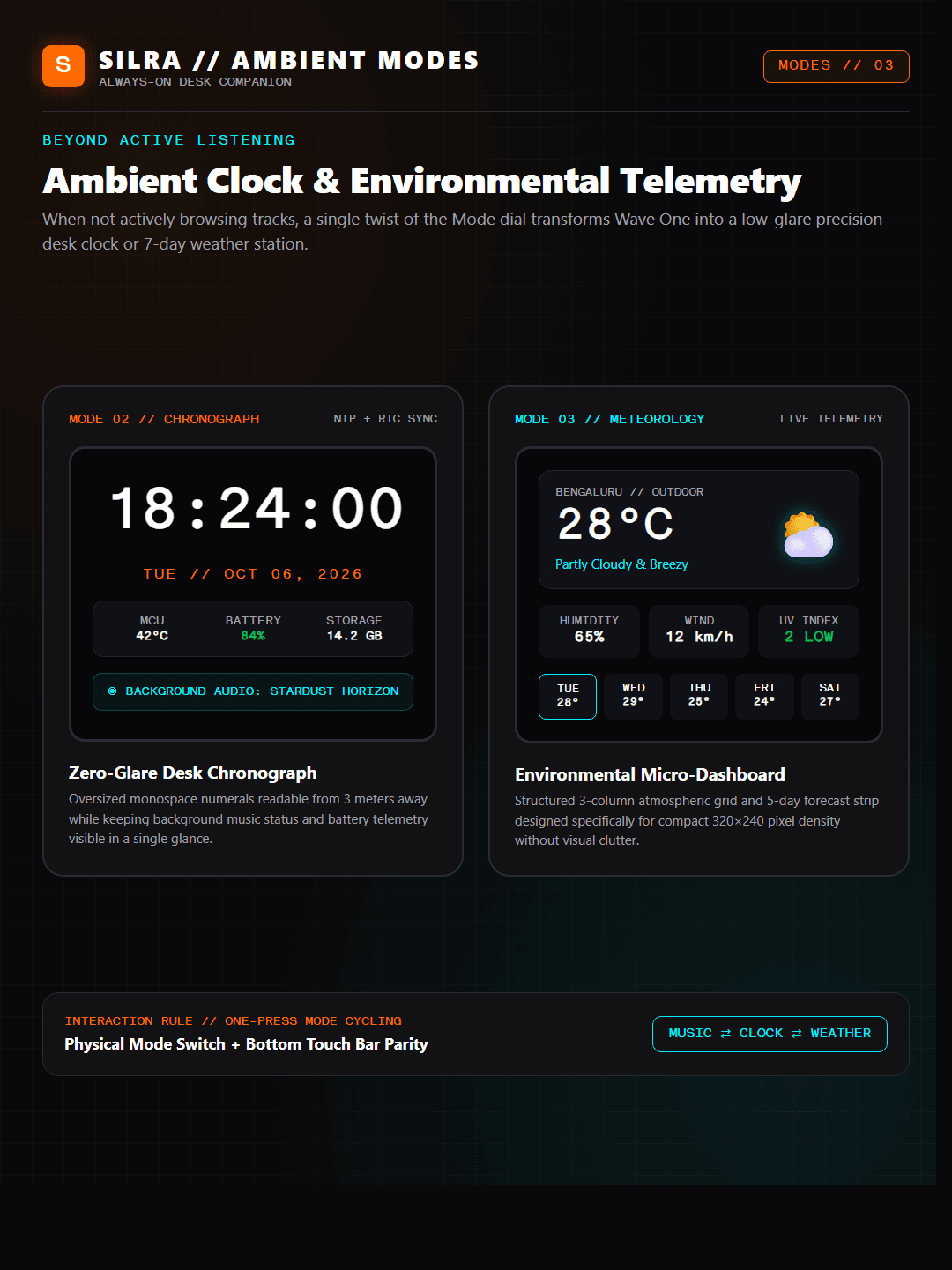 Ambient Desk Modes (Clock & Weather)