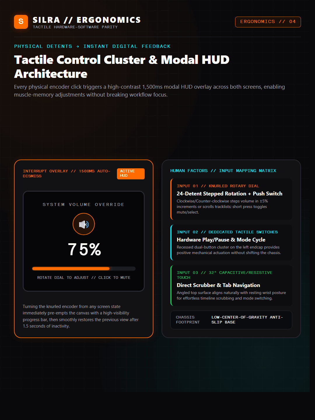 Tactile Ergonomics & Volume HUD Override